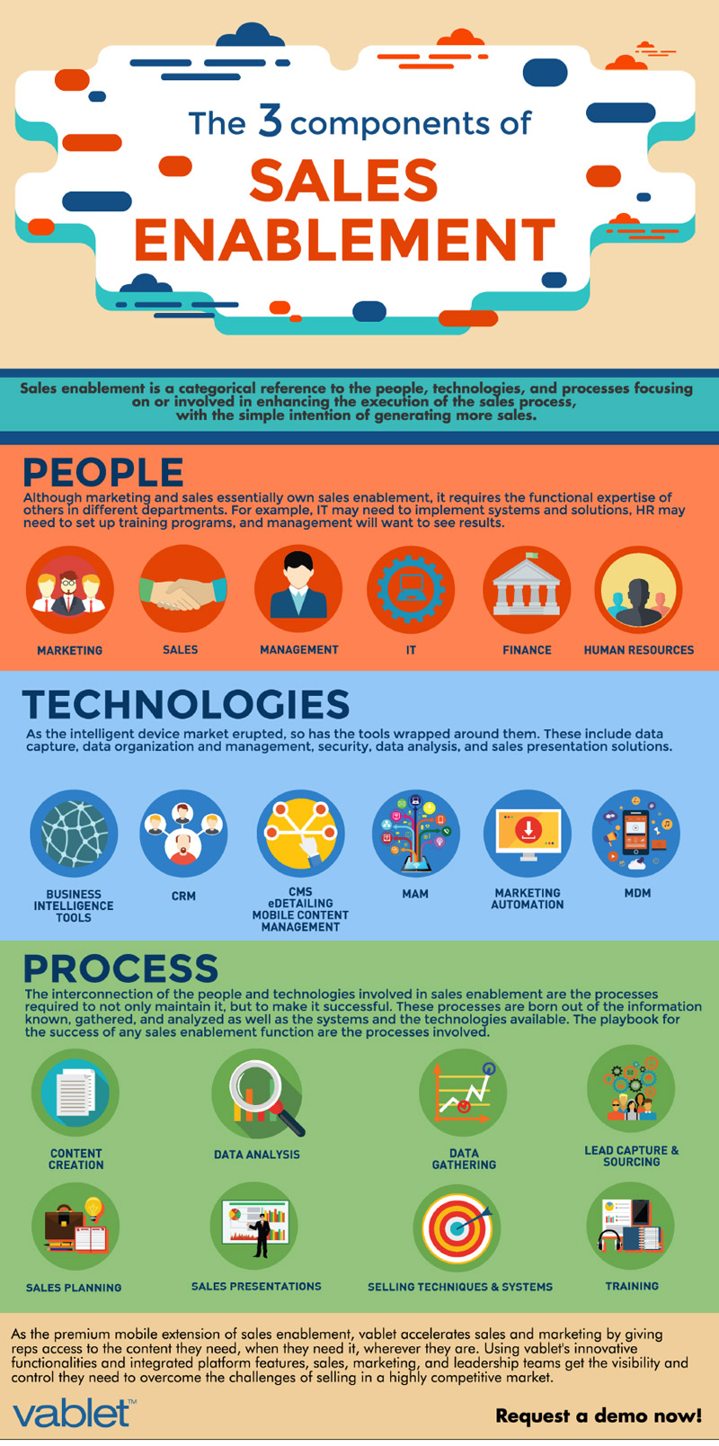 What Is Sales Enablement Infographic